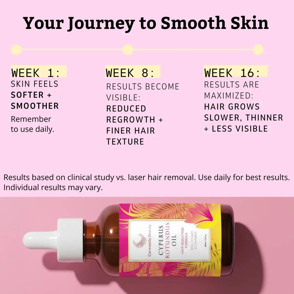 Experience Effortless Hair Reduction with Caramela Beauty's Cyperus Rotundus Oil - 60Ml/2Oz for Smooth, Silky Skin
